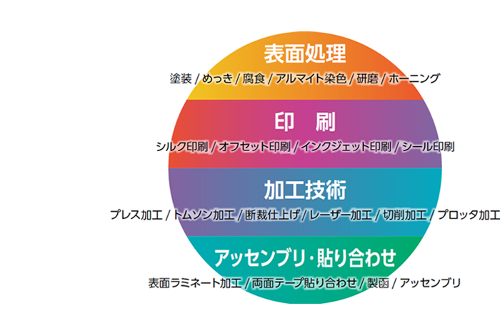 強みの画像
