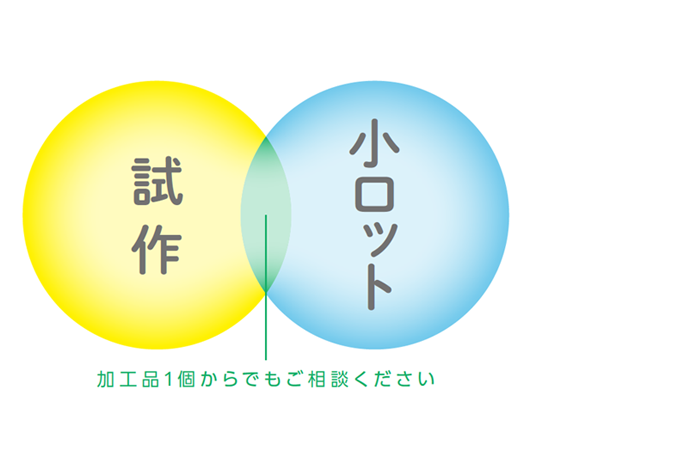 強みの画像